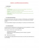 Les différents status des travailleurs