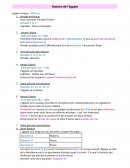 Histoire de l'Egypte