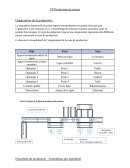 TP-Production de pizzas