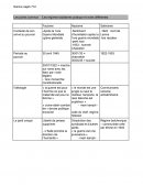 Les régimes totalitaires pratique et voies différentes