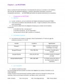 Les incoterms