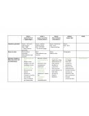 Tableau de confrontation d'oeuvres littéraires