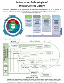 Information Technologie of Infrastructures Library