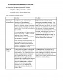 Genres dramatiques au XVIIème siècle