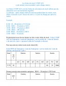 Stock-methodes CUMP