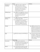 Analyse SWOT UMR