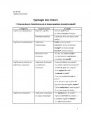 Typologie des erreurs