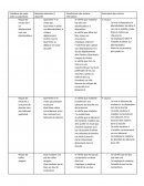 Recueil de données, projet de soins