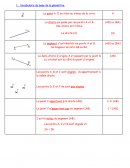 Leçon de 6e : Règle - Équerre - Compas