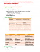 L’organisation d’évènements internes et externes