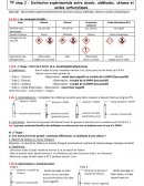 Distinction expérimentale entre alcools, aldéhydes, cétones et acides carboxyliques