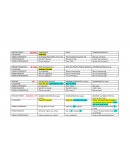 Conjugaison des temps en anglais