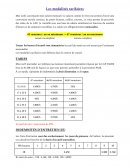 Modalités tarifaires assistante maternelle