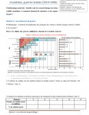 Quelles sont les caractéristiques des deux conflits mondiaux et comment donnent-ils naissance à des espoirs de paix ?