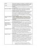 Difficultés d'apprentissage