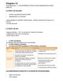 Fiches Ressource : les différents statuts des vendeurs en vente directe