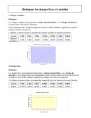 Charges fixes et charges variables