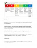 Pestle analysis well being