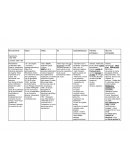 Fiche différents mouvements littéraires