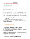 Droit civil – Présentation générale du droit des obligations