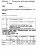 Concevoir et analyser un tableau de bord
