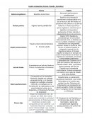 Cuadro comparativo Francia / España : DerechoL2