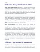 Analyse SWOT de Louis Vuitton