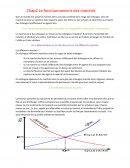 Le fonctionnement des marchés