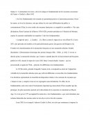 Commentaire de texte « de la loi salique et fondamentale de la Couronne souveraine de France » Cardin Le Bret-1642
