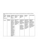 Tableau de préparation aux dissertations sur l’œuvre “Les Caractères” de La Bruyère attaché au parcours “Comédie sociale : théâtre du monde”.