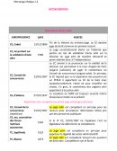 Fiche de jurisprudence