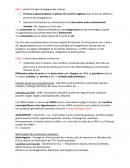 Synthèse sur l'agroforesterie