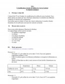 Cristallisation et étude du Sulfate de Cuivre hydraté