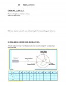 TP sur la réfraction