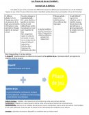 Phases de jeu au handball