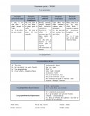 Grammar point - TOEIC