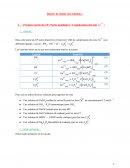 TP sur les effets de complexation du Cu II