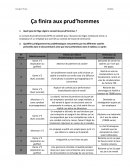 Le conseil des prud'hommes