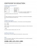 La TVA : les coefficients