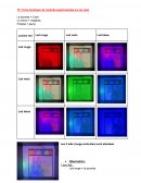 Fiche Synthè se de l’activité expérimentale sur les leds