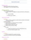 Fiche droit des contrats
