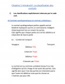 La classification des contrats