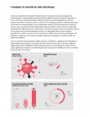 Analyser le marché du vélo électrique