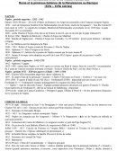 Chronologie de la Renaissance