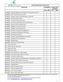 Check list en hôtel B&B