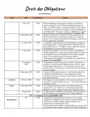 Tableau Jurisprudence droit administratif