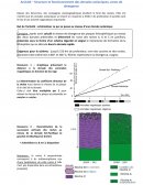 Structure et fonctionnement des dorsales océaniques, zones de divergence