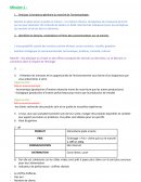 Assurer une veille informationnelle