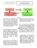 Conceptualisation en philosophie