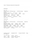 Performances commerciales de la boutique de Boé